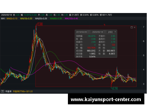 kaiyun开云连续11个跌停，退市警报拉响！七成以上ST股首季报亏损，39股危机重重 - 副本