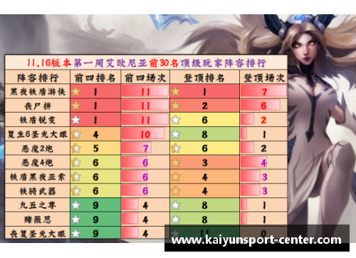 kaiyun开云世预赛积分榜揭晓：韩国、中国、泰国三国争雄 - 副本